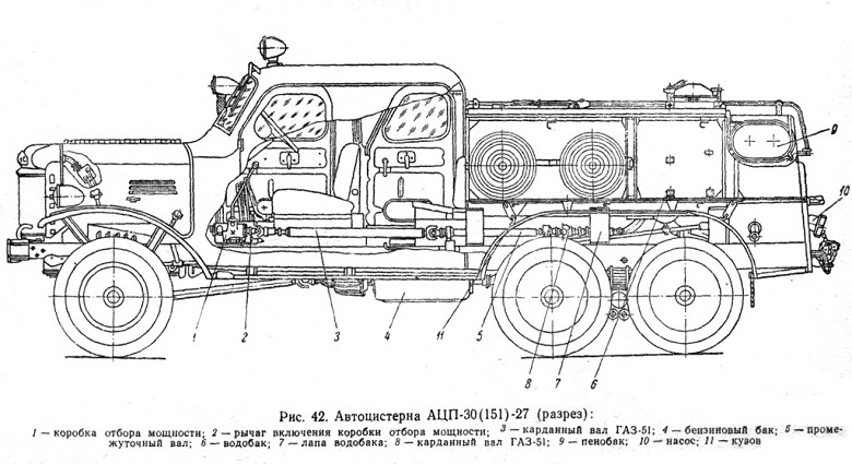 ПМЗ-27 / АЦП-30(151) модель 27